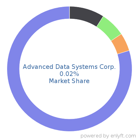 Advanced Data Systems Corp. market share in Healthcare is about 0.02%