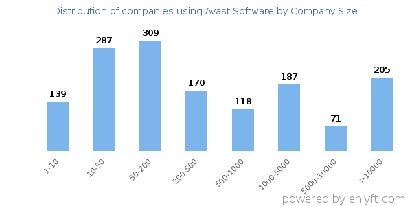 avast company overview