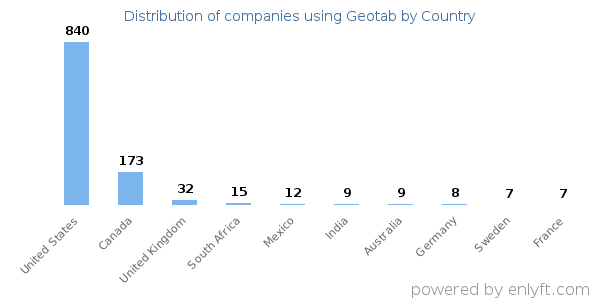 Geotab customers by country