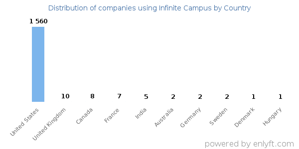 Infinite Campus customers by country