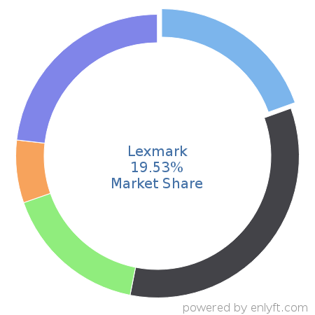 Lexmark market share in Printers is about 19.53%