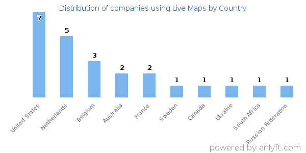Live Maps customers by country