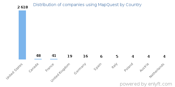 MapQuest customers by country