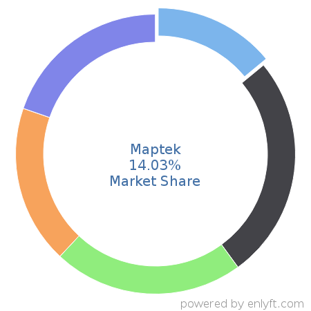Maptek market share in Mining is about 14.03%