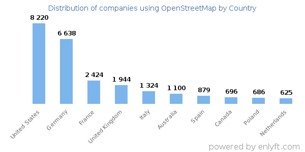 OpenStreetMap customers by country