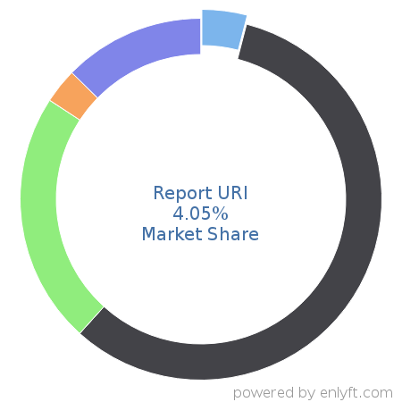 Report URI market share in Application Performance Management is about 4.05%