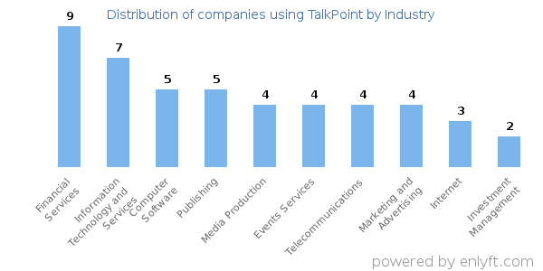 Companies using TalkPoint - Distribution by industry