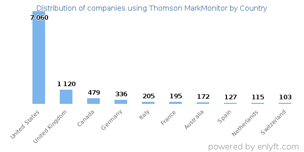 Thomson MarkMonitor customers by country