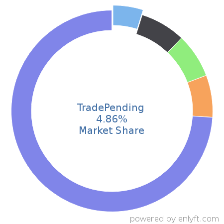 TradePending market share in Automotive is about 4.86%